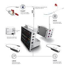 PulsioFlex Monitoring Platform